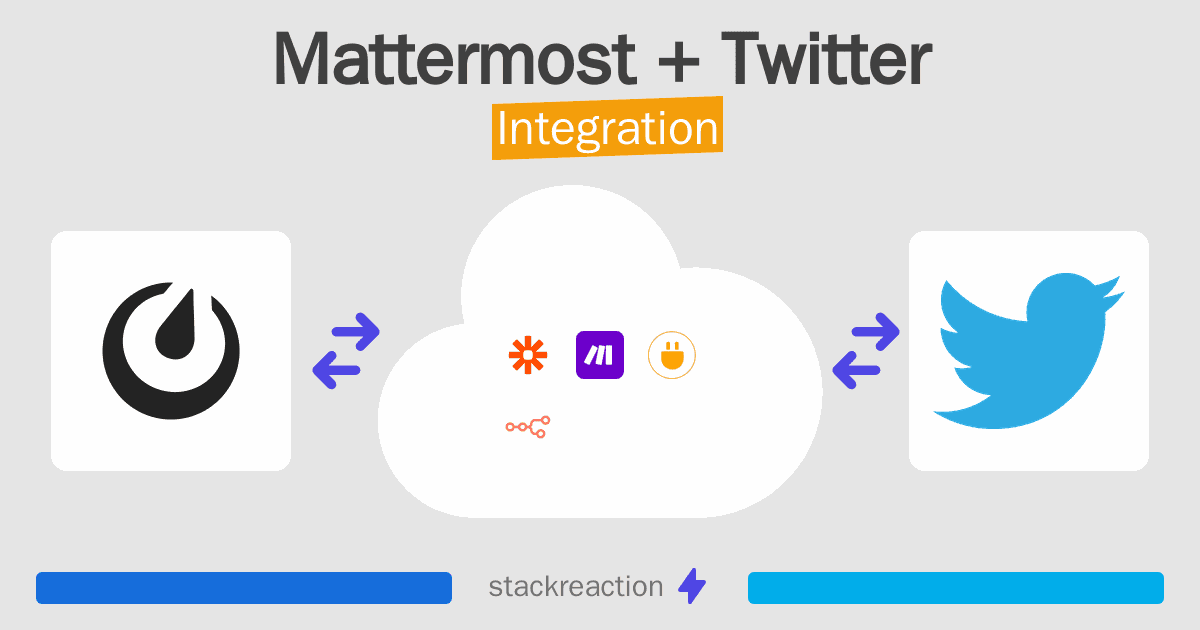 Mattermost and Twitter Integration