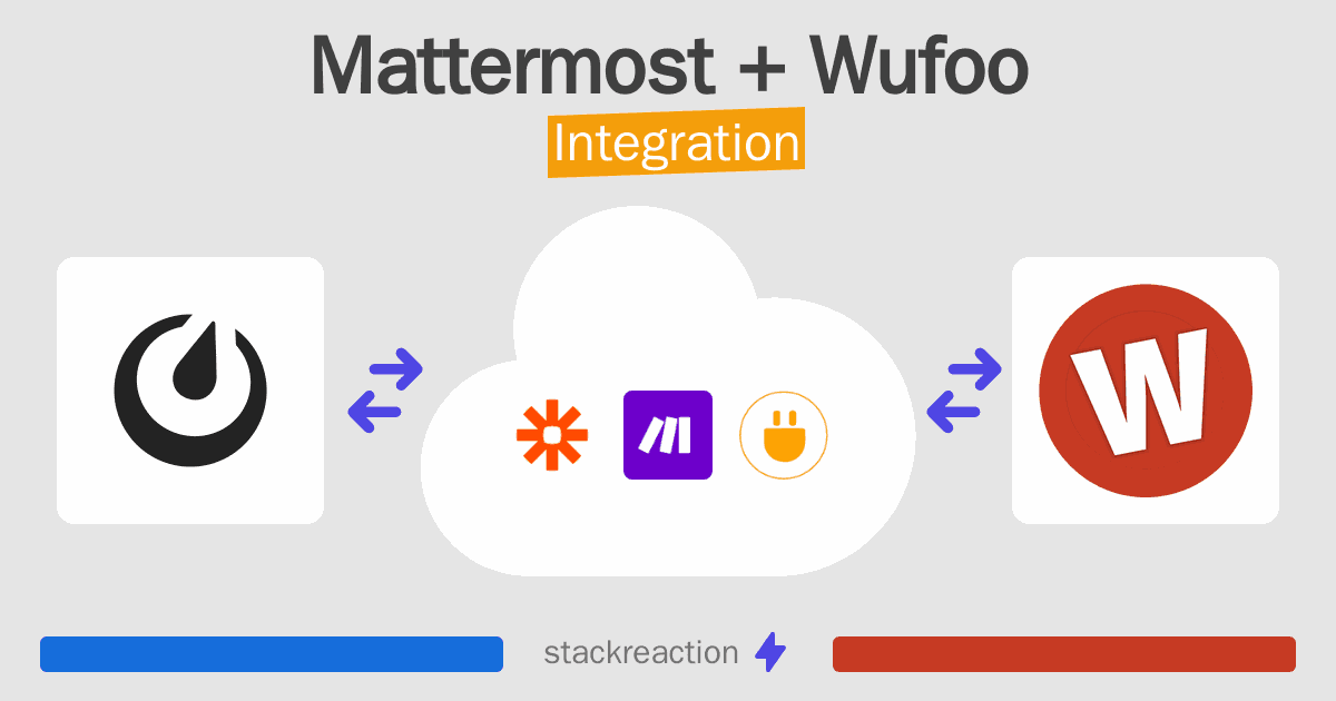 Mattermost and Wufoo Integration