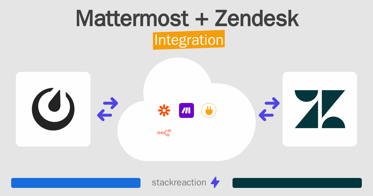 Mattermost and Zendesk Integration