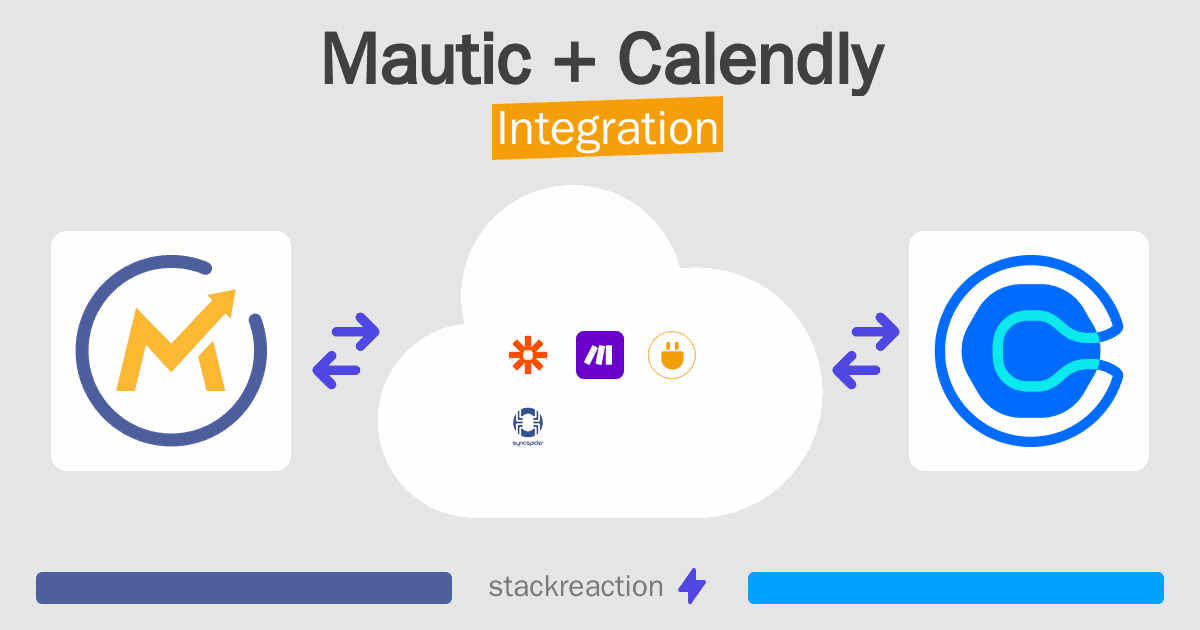 Mautic and Calendly Integration