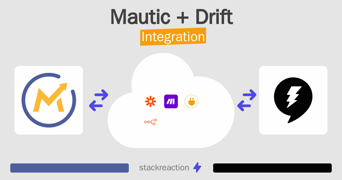 Mautic and Drift Integration