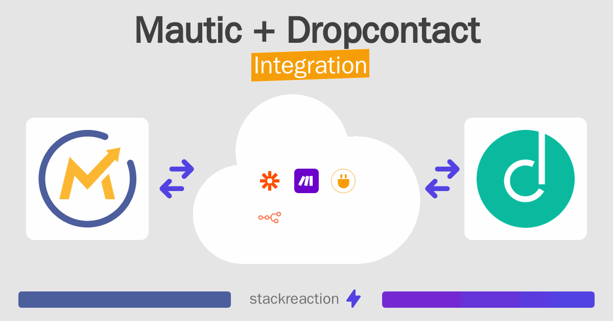 Mautic and Dropcontact Integration