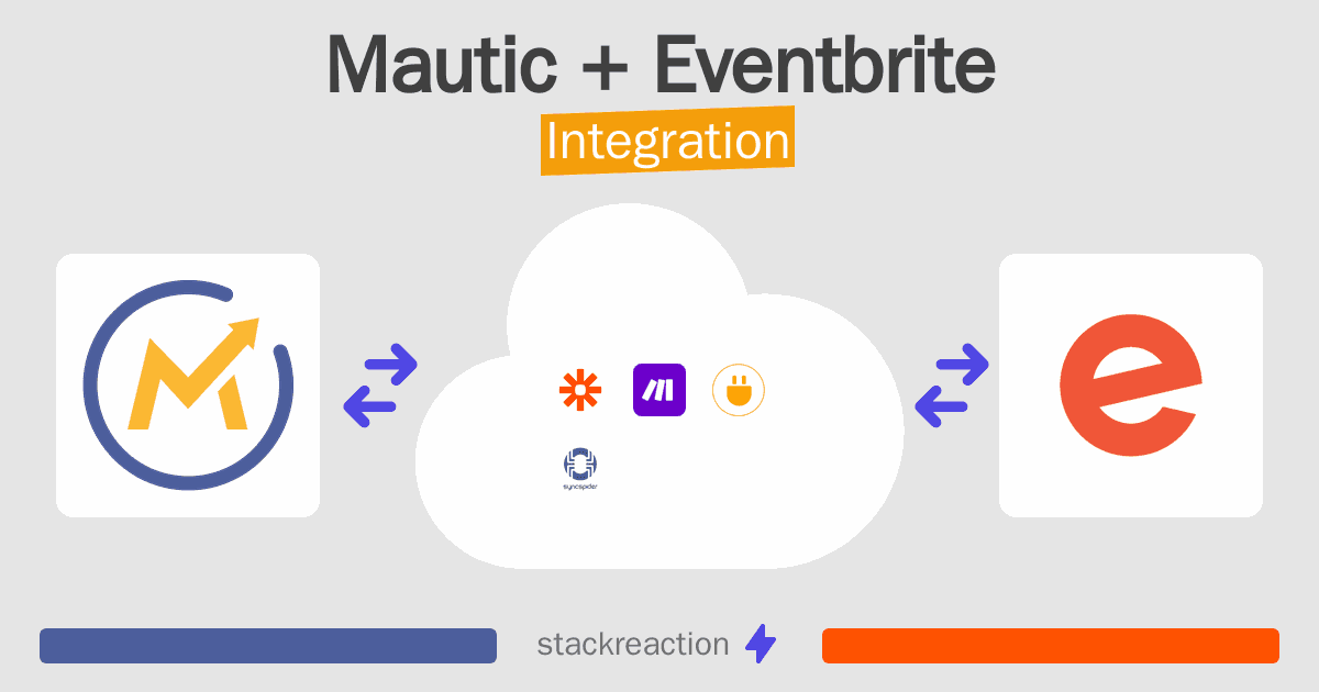 Mautic and Eventbrite Integration