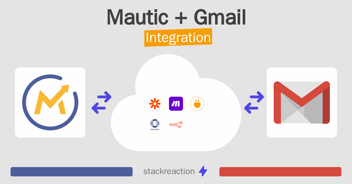 Mautic and Gmail Integration