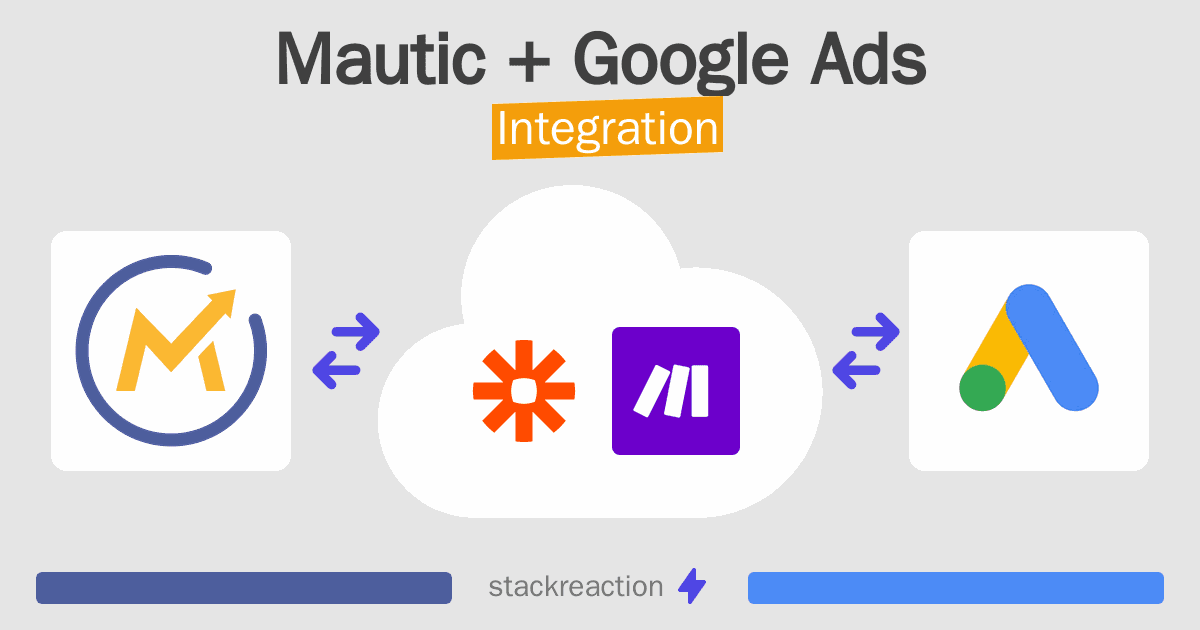 Mautic and Google Ads Integration