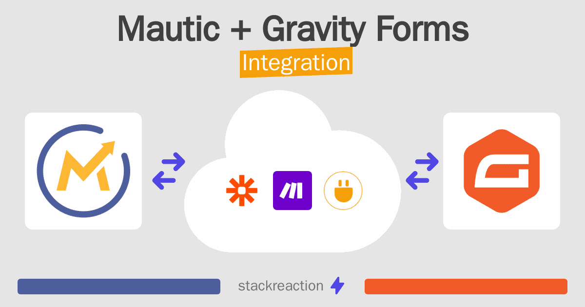 Mautic and Gravity Forms Integration