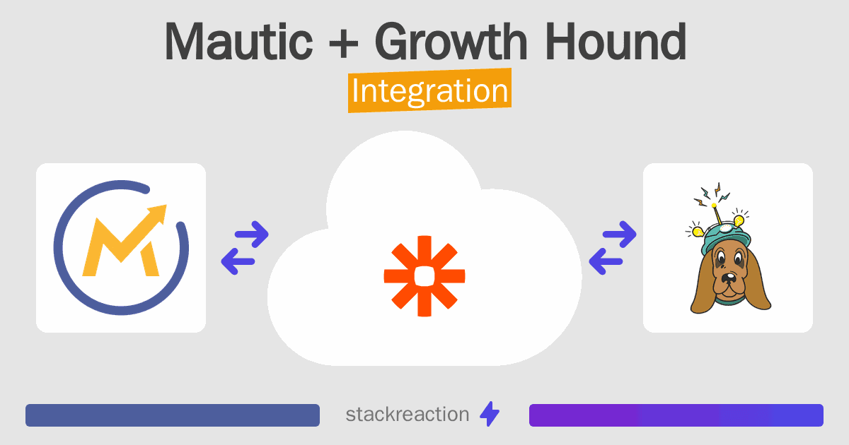 Mautic and Growth Hound Integration