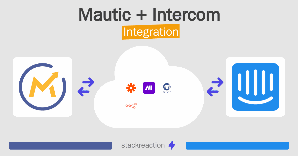Mautic and Intercom Integration