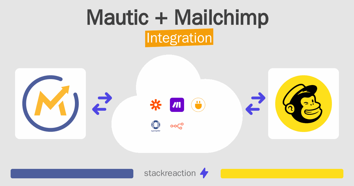 Mautic and Mailchimp Integration