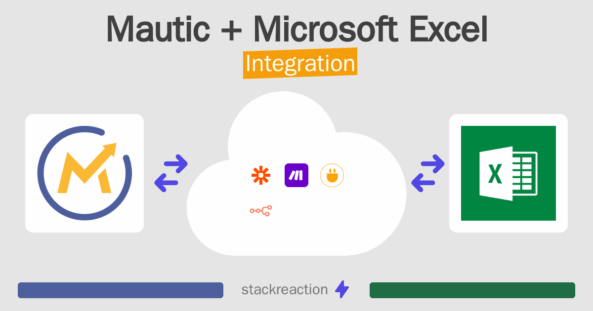 Mautic and Microsoft Excel Integration