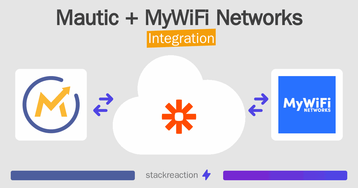 Mautic and MyWiFi Networks Integration