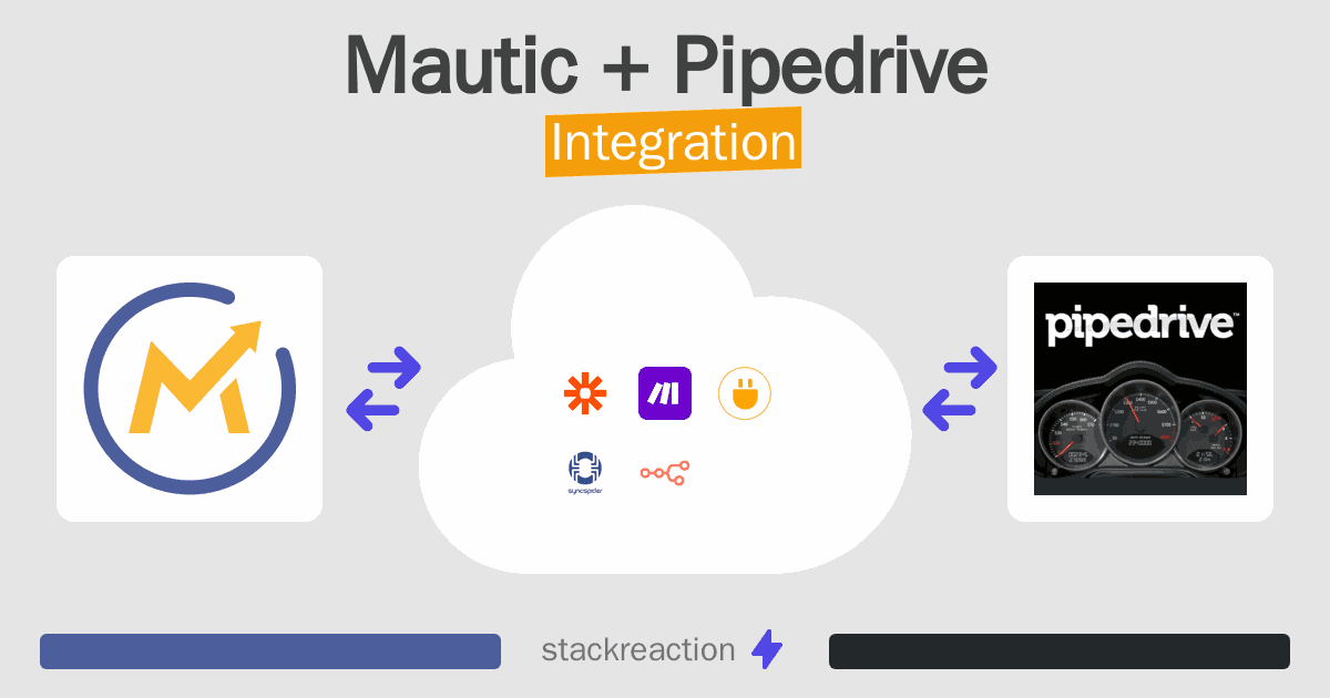 Mautic and Pipedrive Integration