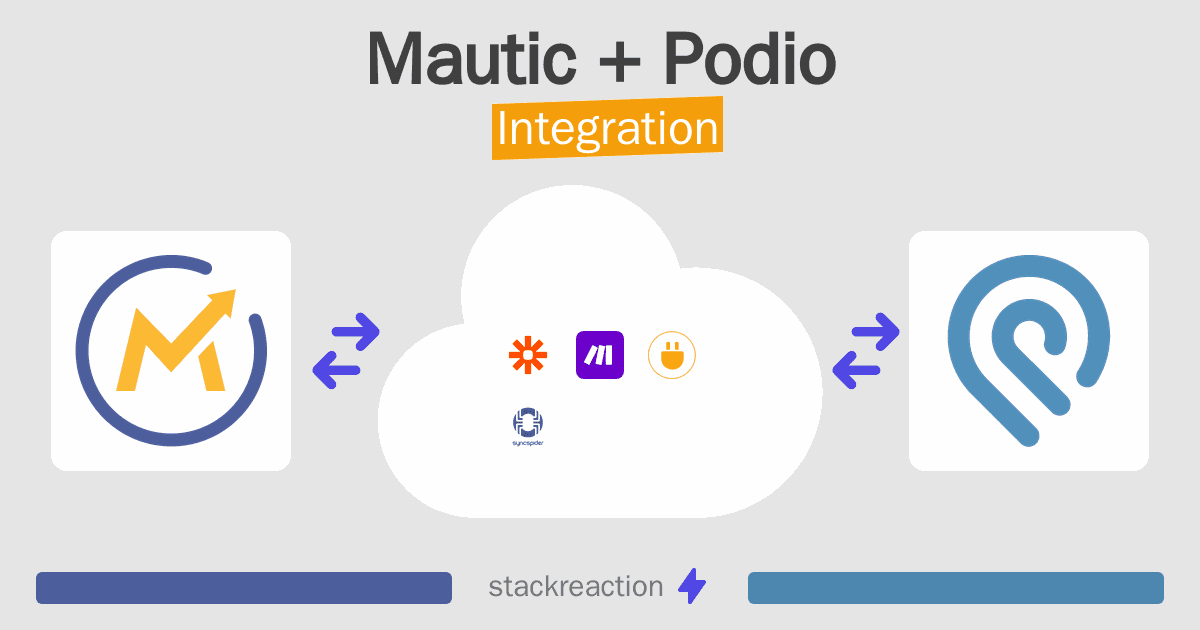 Mautic and Podio Integration