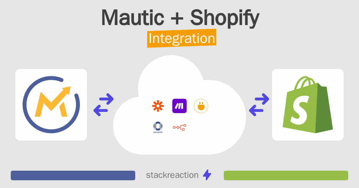 Mautic and Shopify Integration