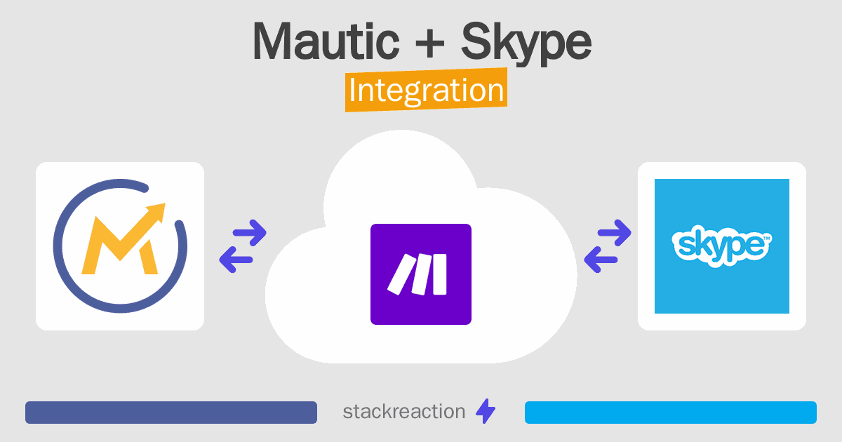 Mautic and Skype Integration