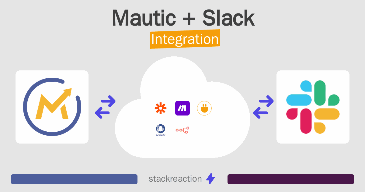 Mautic and Slack Integration