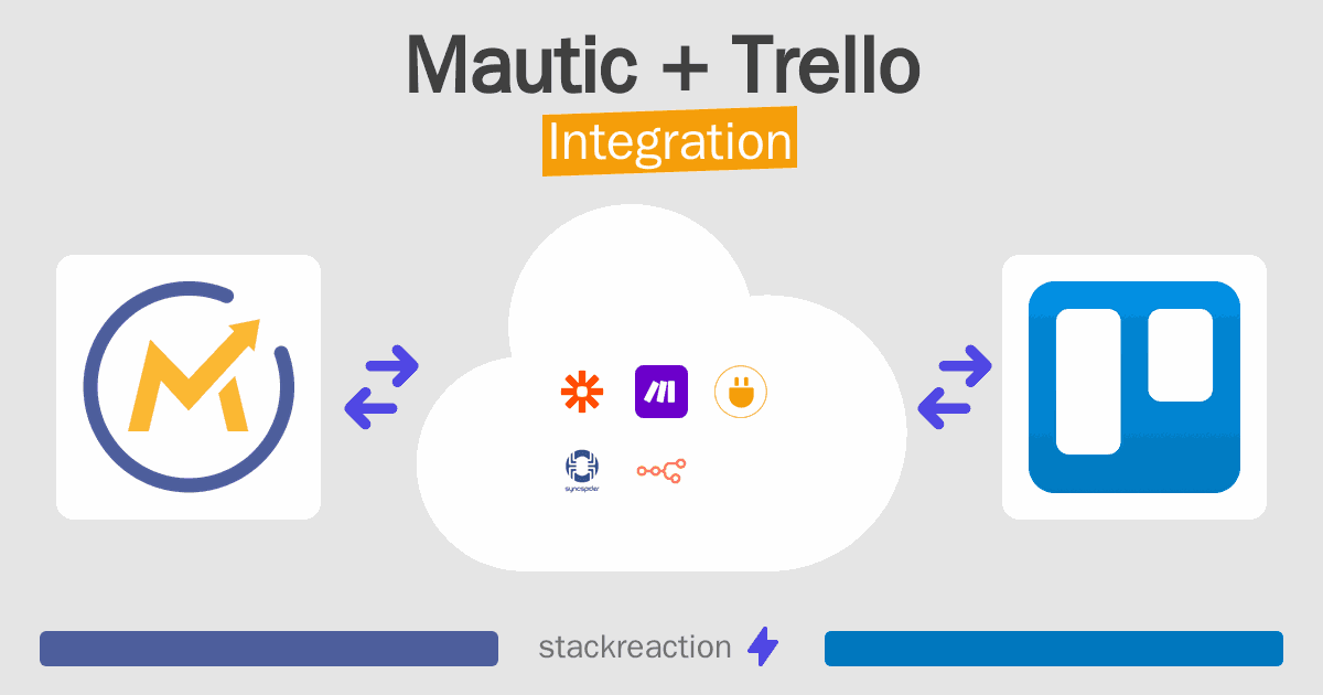 Mautic and Trello Integration