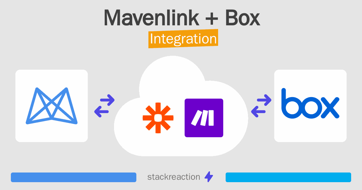 Mavenlink and Box Integration
