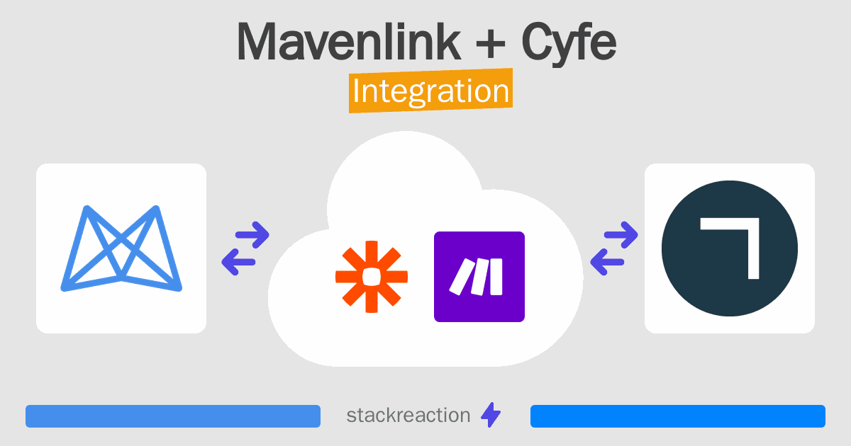 Mavenlink and Cyfe Integration