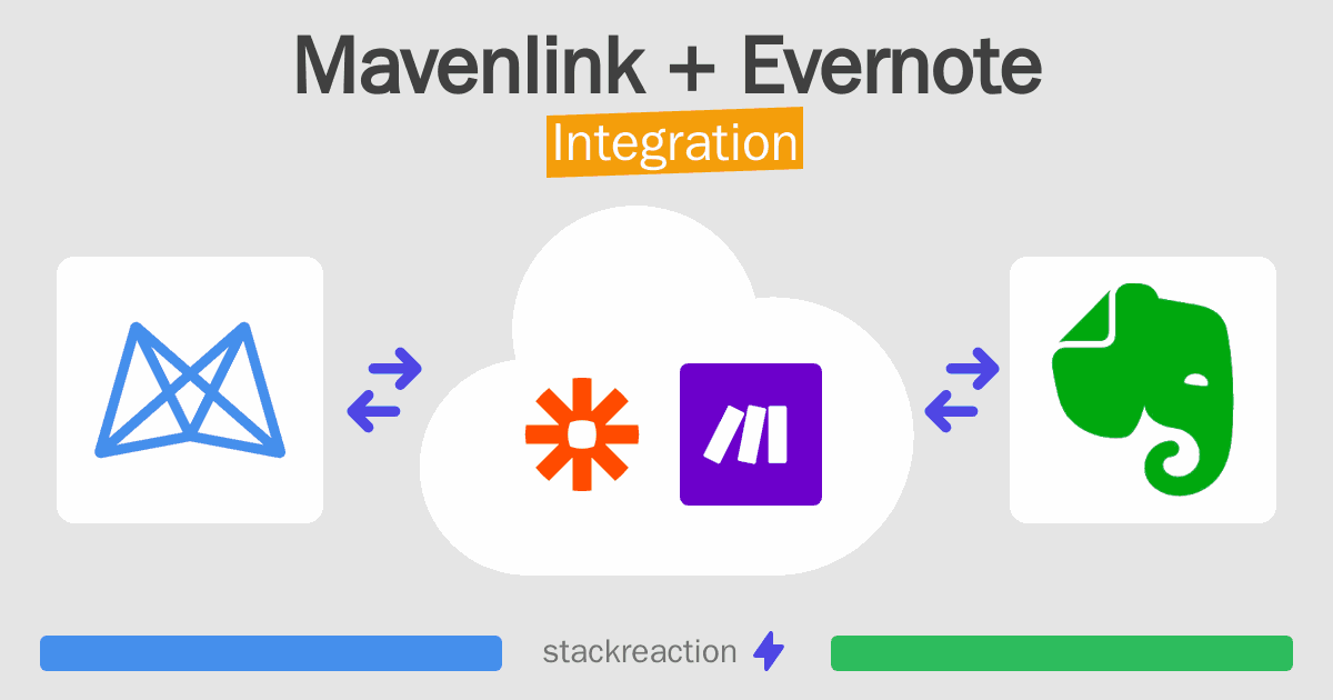 Mavenlink and Evernote Integration