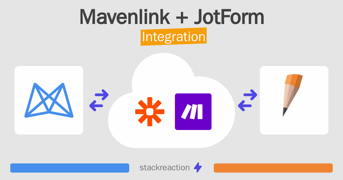 Mavenlink and JotForm Integration