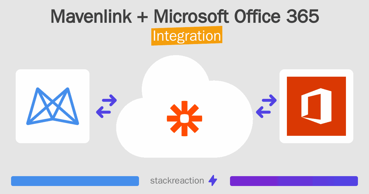 Mavenlink and Microsoft Office 365 Integration