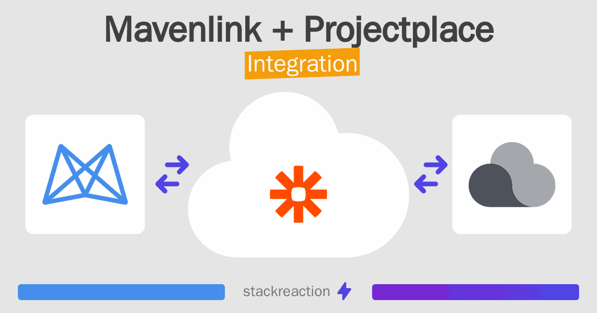 Mavenlink and Projectplace Integration