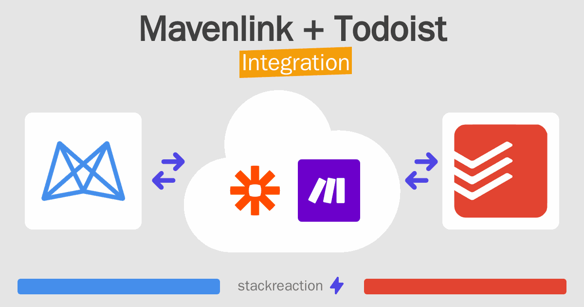 Mavenlink and Todoist Integration