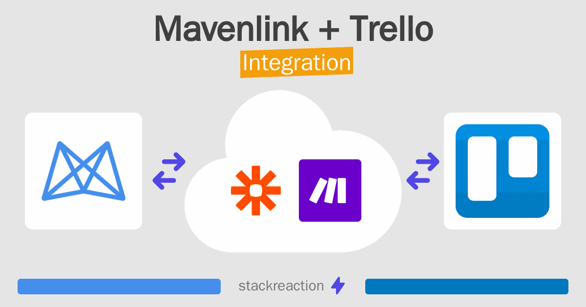 Mavenlink and Trello Integration