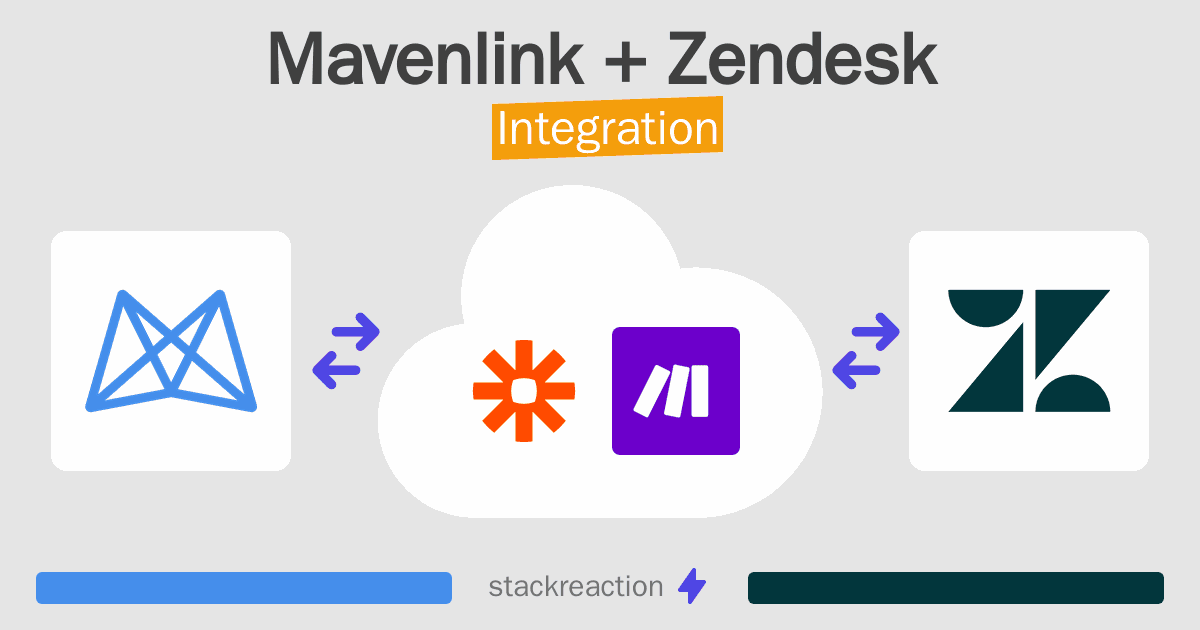 Mavenlink and Zendesk Integration