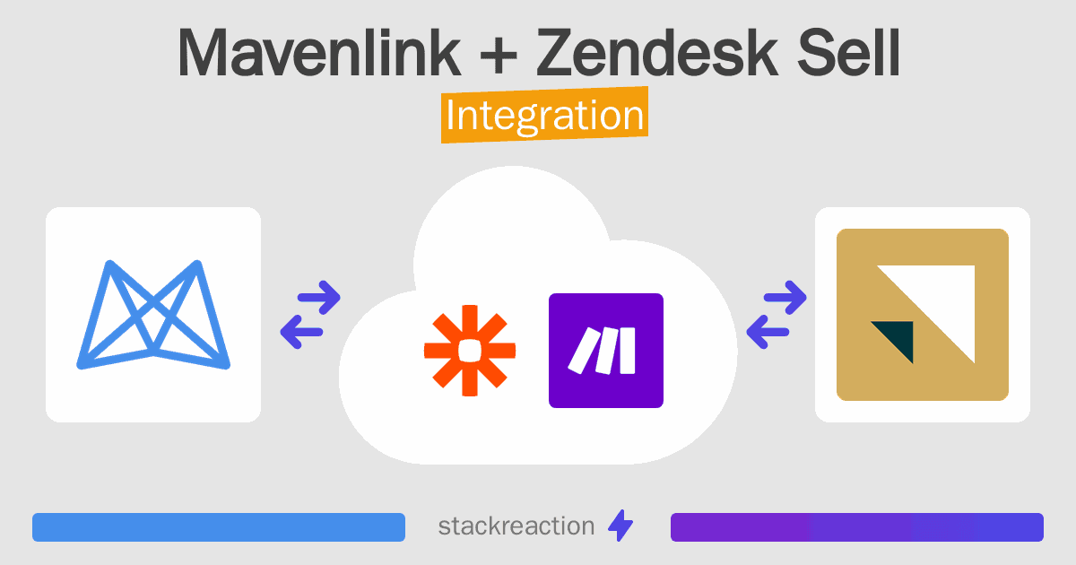 Mavenlink and Zendesk Sell Integration