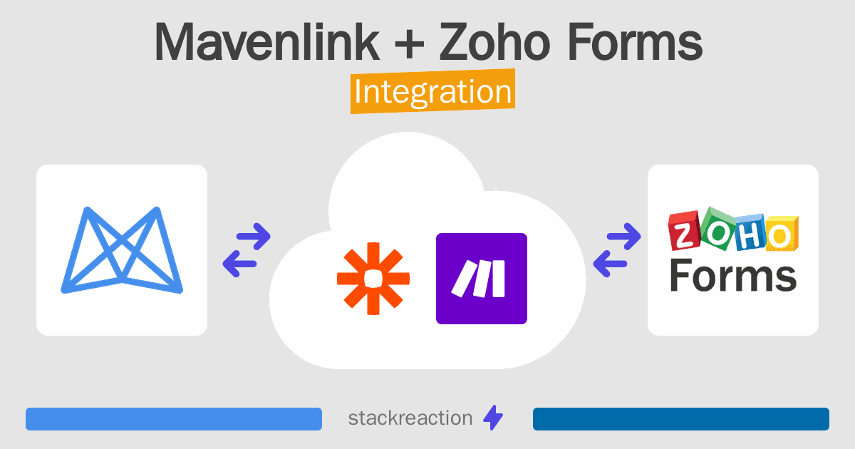 Mavenlink and Zoho Forms Integration