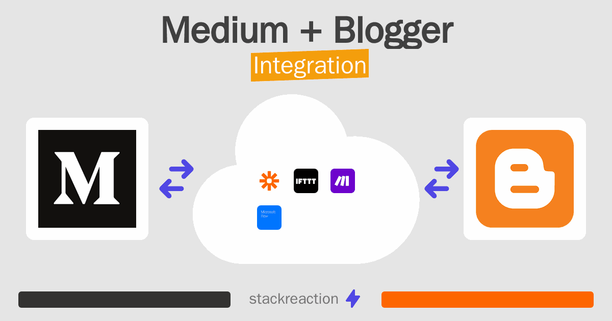 Medium and Blogger Integration