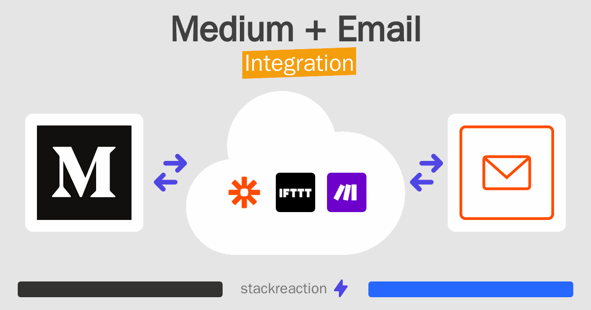 Medium and Email Integration