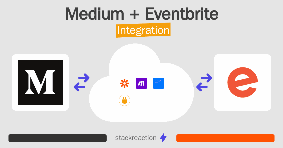 Medium and Eventbrite Integration