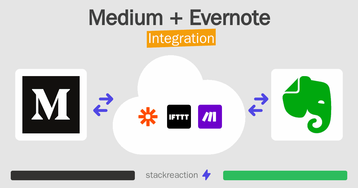 Medium and Evernote Integration