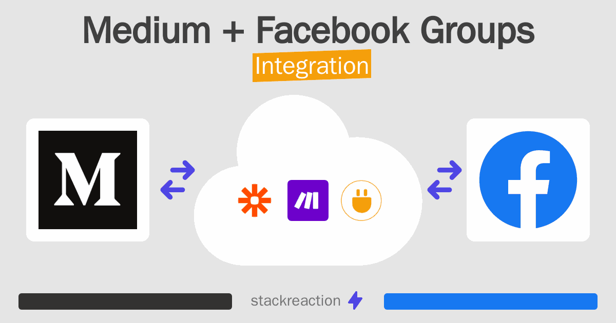 Medium and Facebook Groups Integration