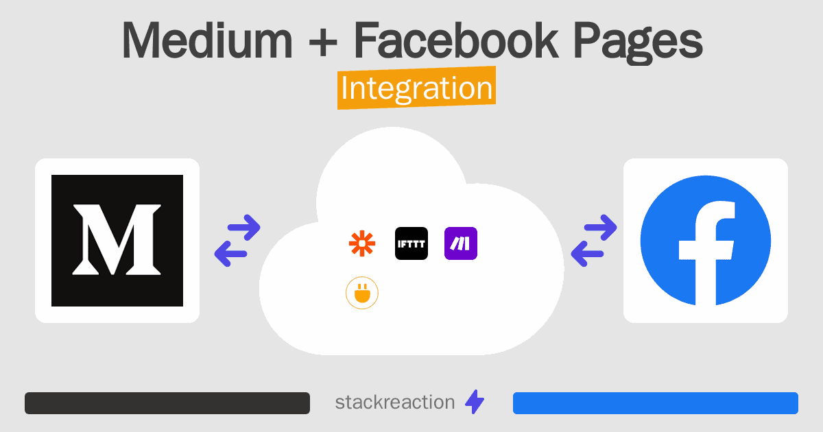 Medium and Facebook Pages Integration