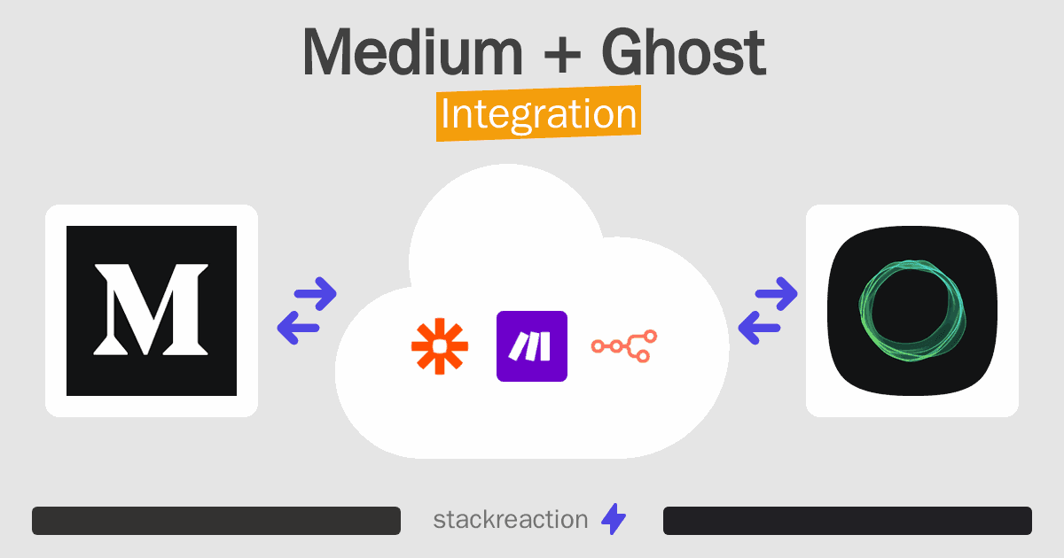 Medium and Ghost Integration