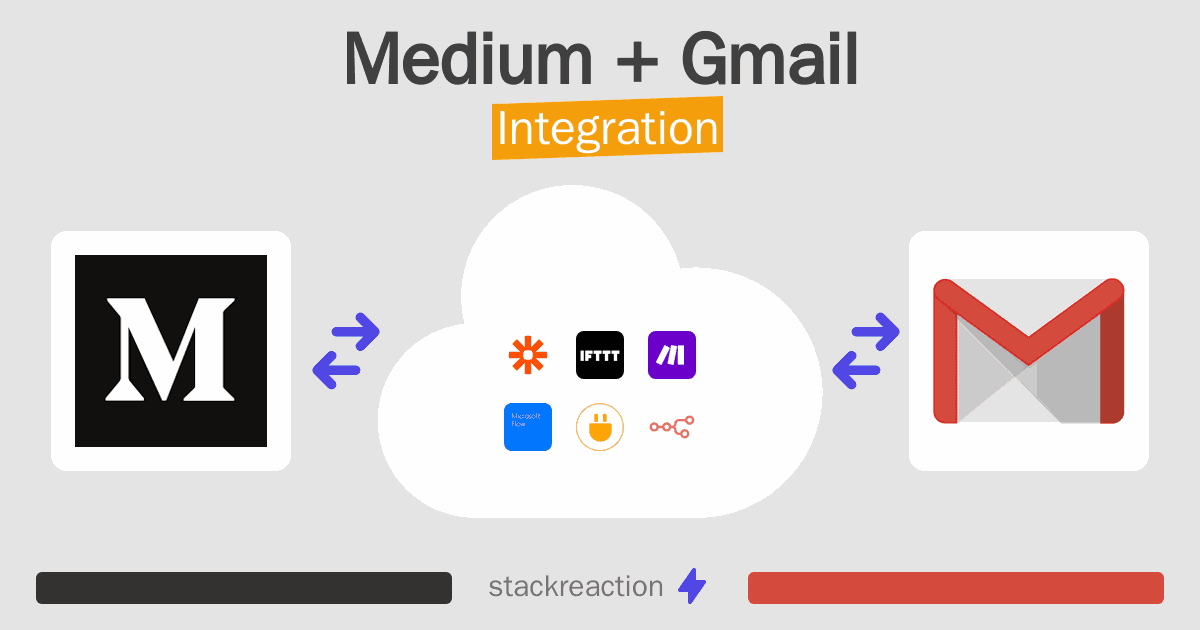 Medium and Gmail Integration