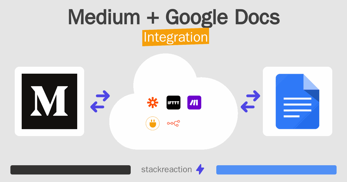 Medium and Google Docs Integration