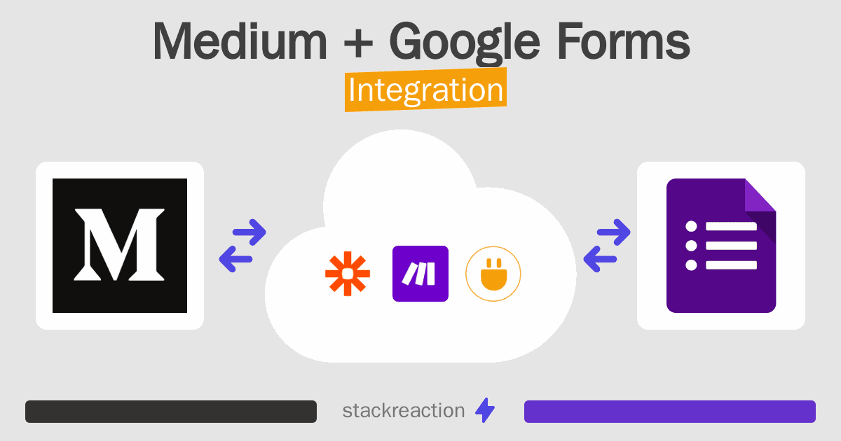 Medium and Google Forms Integration