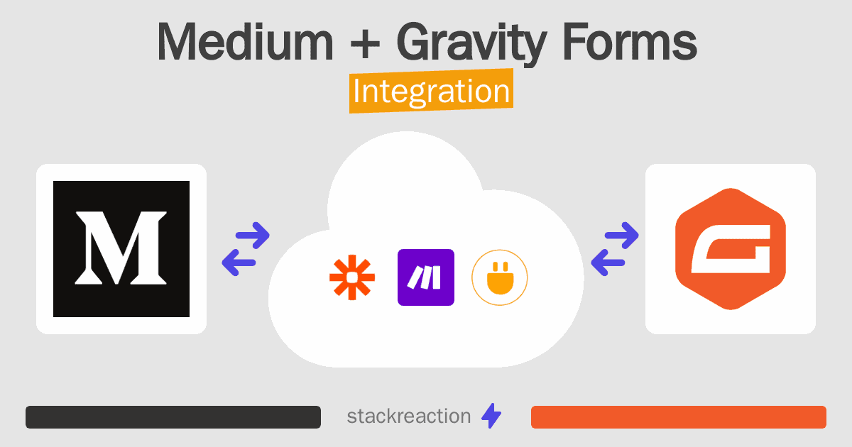 Medium and Gravity Forms Integration