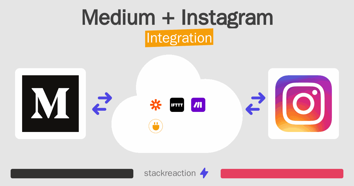 Medium and Instagram Integration