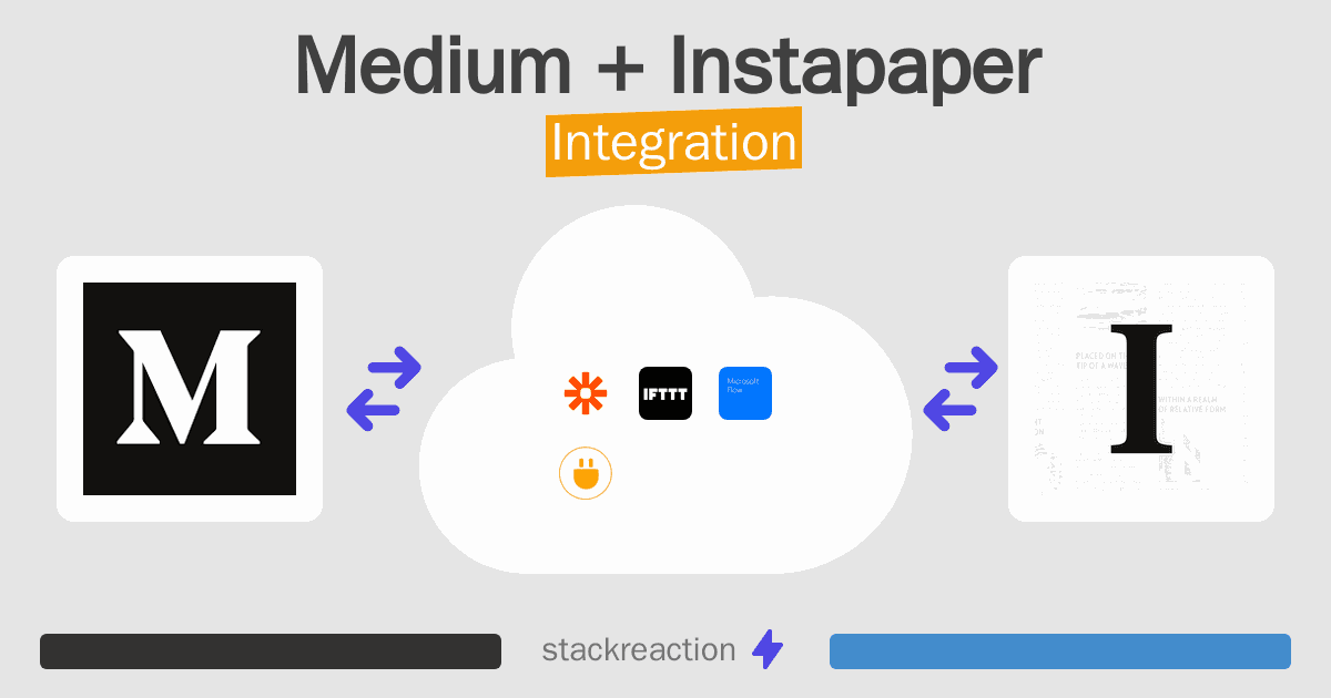 Medium and Instapaper Integration