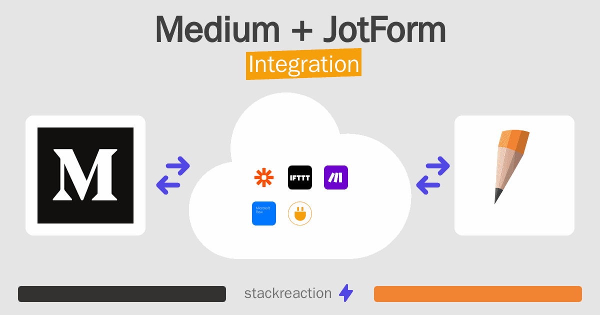 Medium and JotForm Integration
