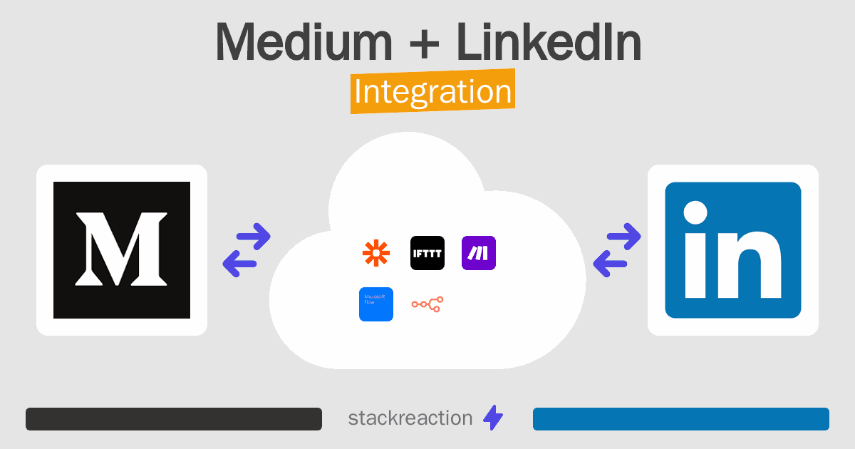 Medium and LinkedIn Integration