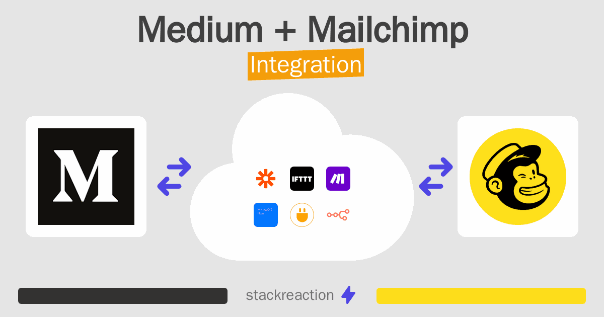 Medium and Mailchimp Integration