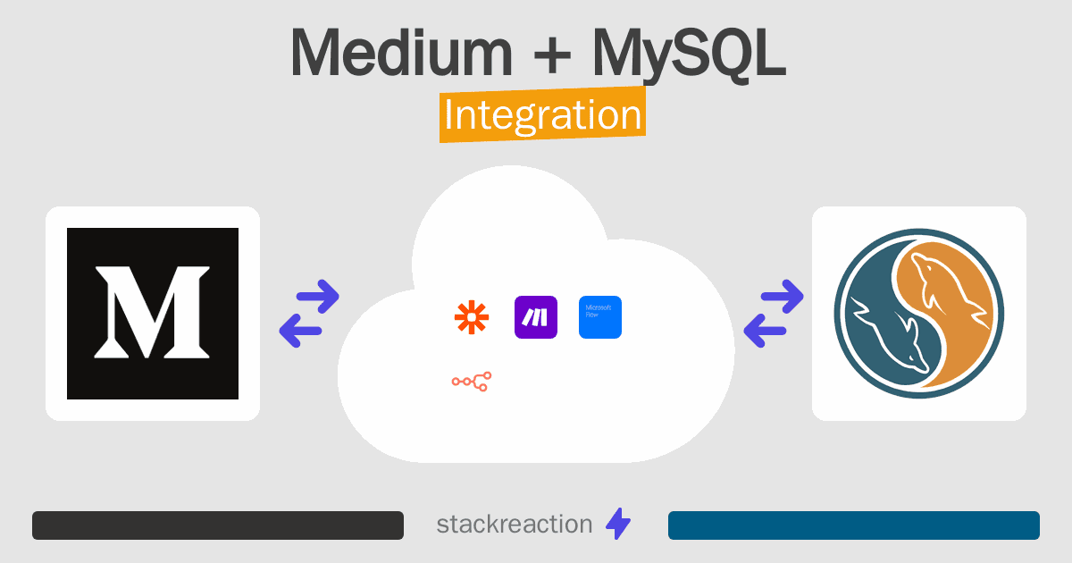 Medium and MySQL Integration