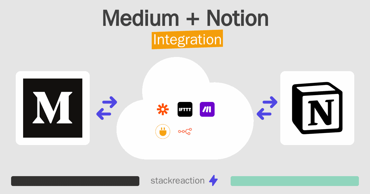 Medium and Notion Integration